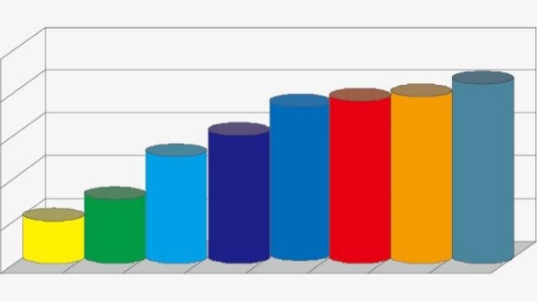 2019年6月份規模以上工業增加值增長6.3%