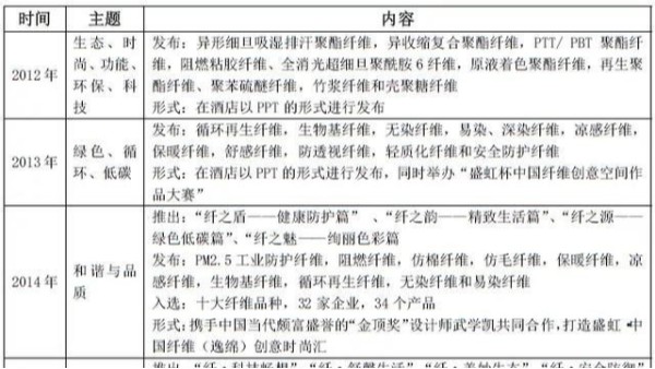 這場纖維“革命”是怎樣煉成的？