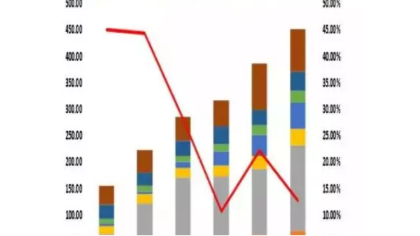 預警：化纖市場正式進入資本競爭時代！