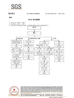 智成ROHS環保證書