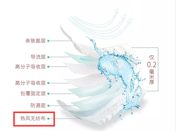 熱風無紡布