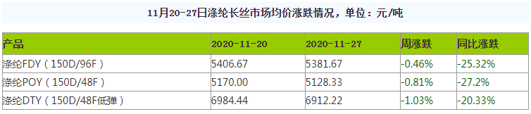 滌綸長(zhǎng)絲