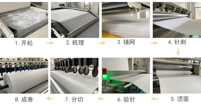 咖啡機濾芯過濾棉生產工藝