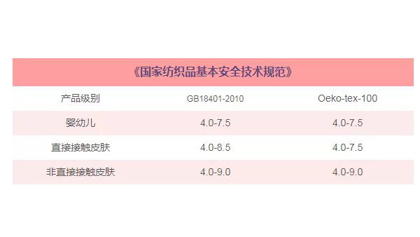 紡織品常規檢測有哪些？