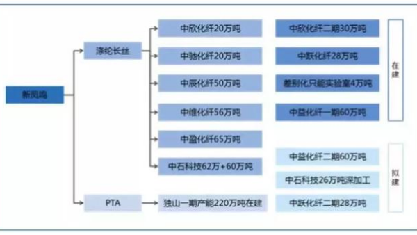 首家“5G智能工廠”竟誕生于紡織業！