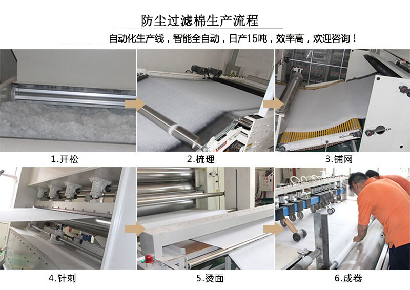 防塵過濾棉生產流程