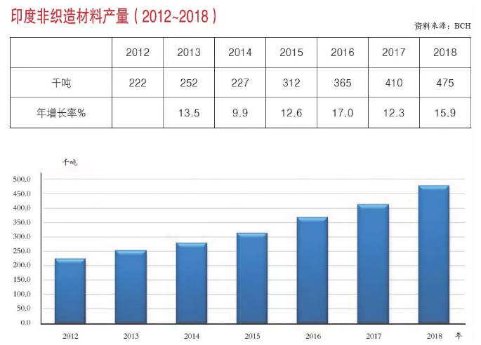 產量報告1