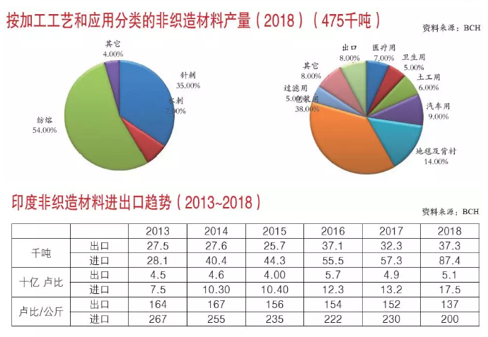 產量報告2