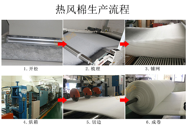 熱風無紡布