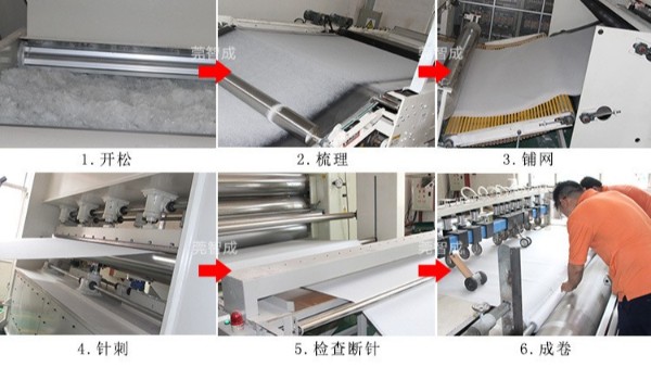 防毒面具材料針刺棉的生產流程